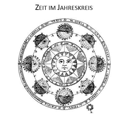 Zeit im Jahreskreis